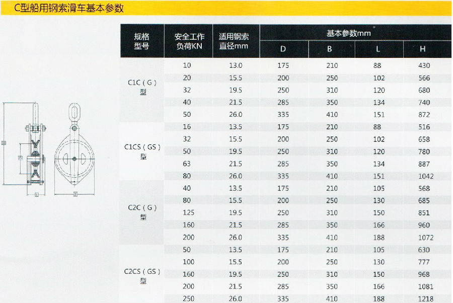 C型船用鋼索滑車作業(yè)參數(shù)分享